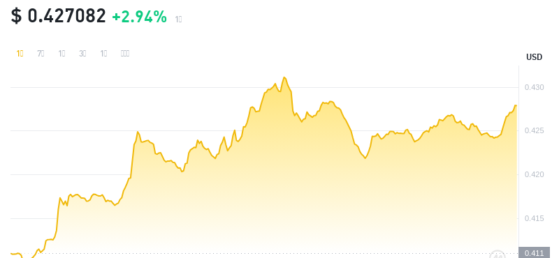 2024年09月27日Polygon币价格